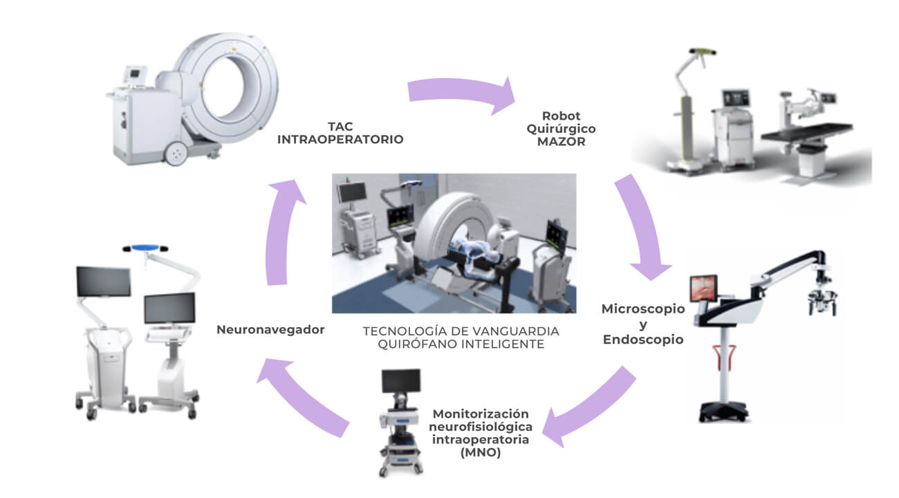 operating theatre apparotology at the neuro vertebral institute
